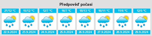 Weather outlook for the place Neuhausen ob Eck na WeatherSunshine.com