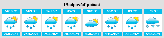 Weather outlook for the place Neufra na WeatherSunshine.com