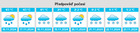 Weather outlook for the place Neuerode na WeatherSunshine.com