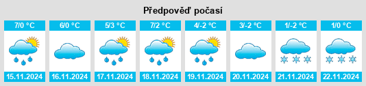 Weather outlook for the place Neuerburg na WeatherSunshine.com