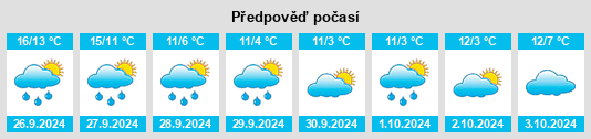 Weather outlook for the place Neuengönna na WeatherSunshine.com