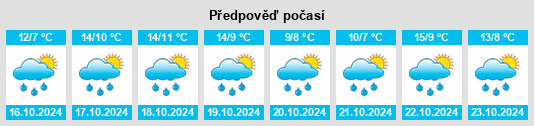 Weather outlook for the place Mülsen na WeatherSunshine.com