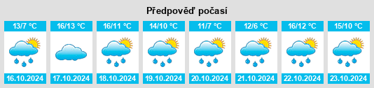 Weather outlook for the place Müllingen na WeatherSunshine.com