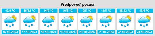 Weather outlook for the place Müllenbach na WeatherSunshine.com