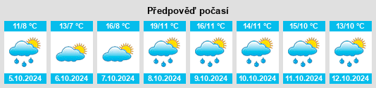 Weather outlook for the place Mühlhäuser na WeatherSunshine.com