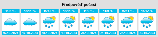 Weather outlook for the place Mühlenholz na WeatherSunshine.com