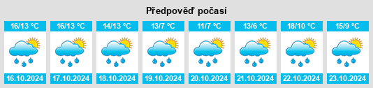 Weather outlook for the place Mühldörfl na WeatherSunshine.com