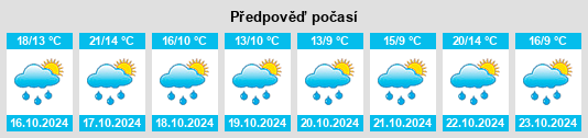 Weather outlook for the place Mühlbach na WeatherSunshine.com