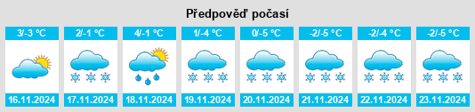 Weather outlook for the place Muhl na WeatherSunshine.com