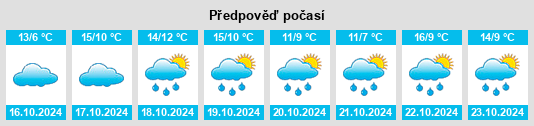 Weather outlook for the place Mügeln na WeatherSunshine.com