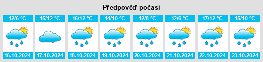 Weather outlook for the place Müden na WeatherSunshine.com