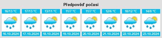 Weather outlook for the place Motzgatzried na WeatherSunshine.com