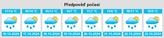 Weather outlook for the place Möschenfeld na WeatherSunshine.com