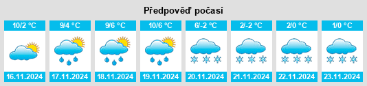 Weather outlook for the place Mörsch na WeatherSunshine.com