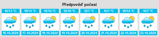 Weather outlook for the place Morsbacherhof na WeatherSunshine.com