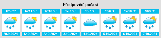 Weather outlook for the place Morenhoven na WeatherSunshine.com