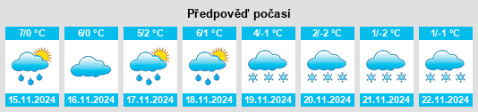 Weather outlook for the place Monzingen na WeatherSunshine.com