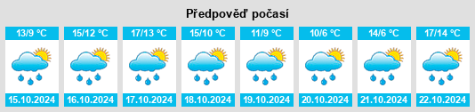 Weather outlook for the place Monreal na WeatherSunshine.com