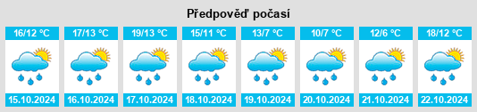 Weather outlook for the place Monheim na WeatherSunshine.com