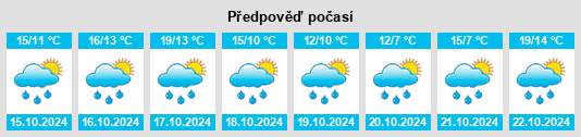 Weather outlook for the place Mommenheim na WeatherSunshine.com