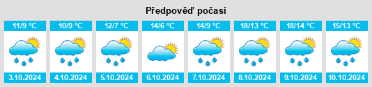 Weather outlook for the place Molzbach na WeatherSunshine.com