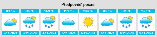 Weather outlook for the place Moltzow na WeatherSunshine.com