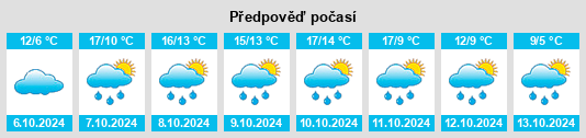 Weather outlook for the place Molsdorf na WeatherSunshine.com