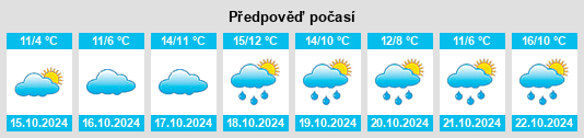 Weather outlook for the place Mollhagen na WeatherSunshine.com