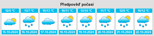 Weather outlook for the place Möllensen na WeatherSunshine.com