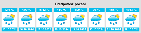 Weather outlook for the place Moischeid na WeatherSunshine.com