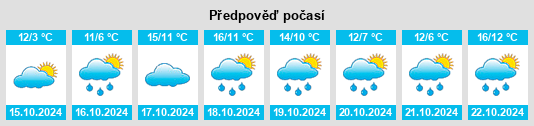 Weather outlook for the place Moisburg na WeatherSunshine.com