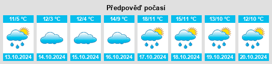 Weather outlook for the place Möhra na WeatherSunshine.com