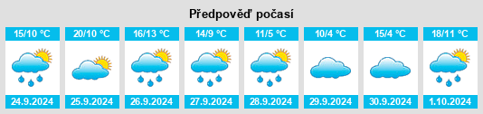 Weather outlook for the place Mödishofen na WeatherSunshine.com