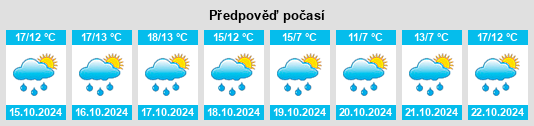 Weather outlook for the place Mitterfecking na WeatherSunshine.com