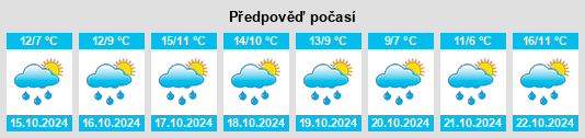 Weather outlook for the place Mittelstille na WeatherSunshine.com