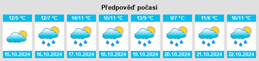 Weather outlook for the place Mittelsömmern na WeatherSunshine.com