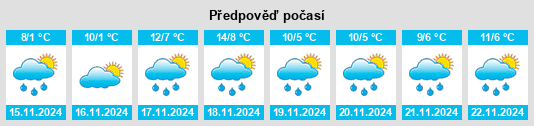 Weather outlook for the place Mittelschöntal na WeatherSunshine.com