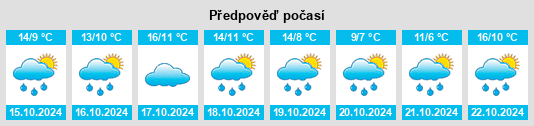 Weather outlook for the place Mistelbach na WeatherSunshine.com