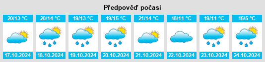 Weather outlook for the place Mindelstetten na WeatherSunshine.com