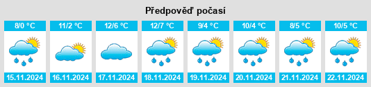 Weather outlook for the place Mindelaltheim na WeatherSunshine.com