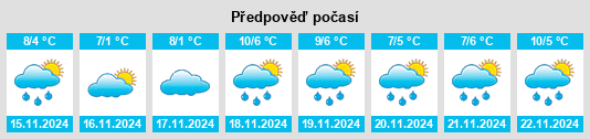 Weather outlook for the place Mihla na WeatherSunshine.com