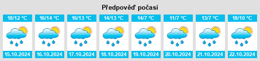 Weather outlook for the place Mietenkam na WeatherSunshine.com