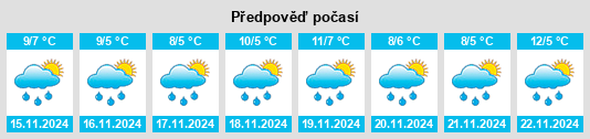 Weather outlook for the place Miesterhorst na WeatherSunshine.com