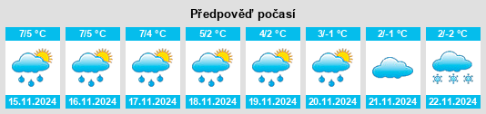 Weather outlook for the place Mieste na WeatherSunshine.com