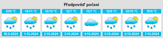 Weather outlook for the place Miel na WeatherSunshine.com