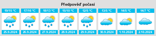 Weather outlook for the place Michendorf na WeatherSunshine.com