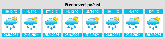 Weather outlook for the place Michelwinnaden na WeatherSunshine.com