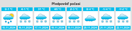 Weather outlook for the place Meuspath na WeatherSunshine.com