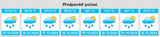 Weather outlook for the place Mettenbach na WeatherSunshine.com