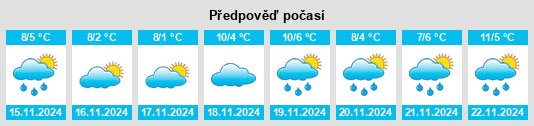 Weather outlook for the place Methewitz na WeatherSunshine.com